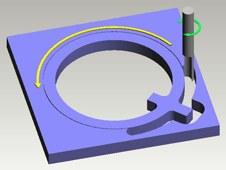 Conventional cut external