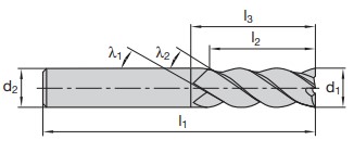 EASYMill tool